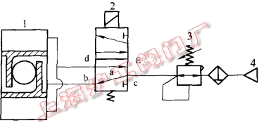 雙作用氣動(dòng)球閥工作原理圖(圖 1)