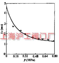 閥動作時間與供氣壓力的關系