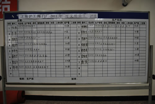 上海滬工閥門廠文明員工投票計票板(最終結果)