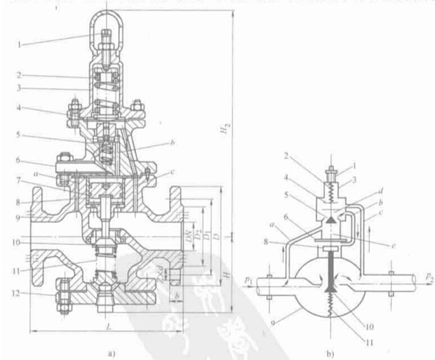 圖 2-15 活塞式減壓閥