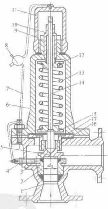 圖 2-27 帶調節圈的微啟式彈簧安全閥