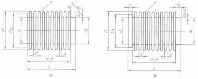 圖 1-1 常用波紋管結(jié)構(gòu)要素
